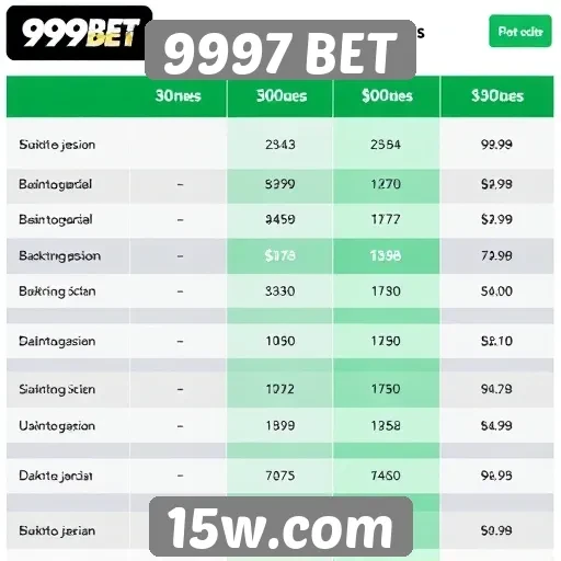 Comparativo de bônus e promoções da 9997 BET